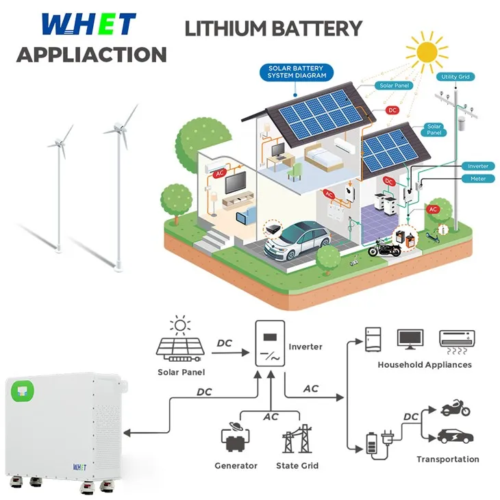 15kwh Solar Battery suppliers